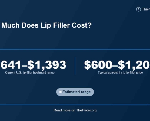 Lip Filler Cost