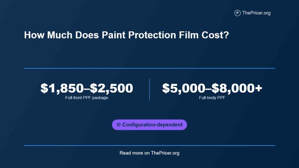 Paint Protection Film PPF Cost