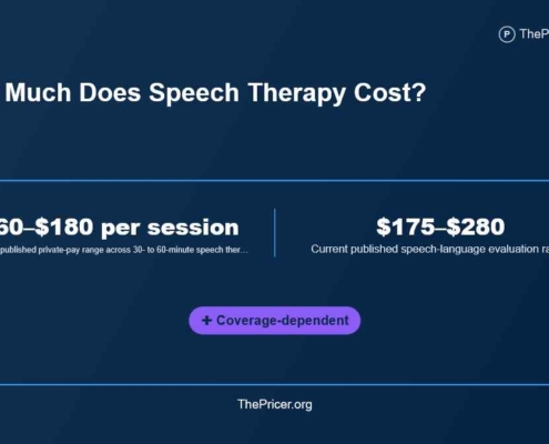 Speech Therapy Cost