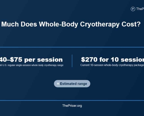 Cryotherapy Cost