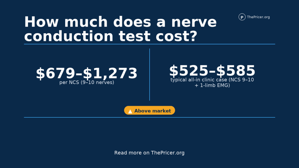 Nerve Conduction Test Cost