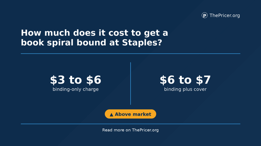 Staples Spiral Binding Costs