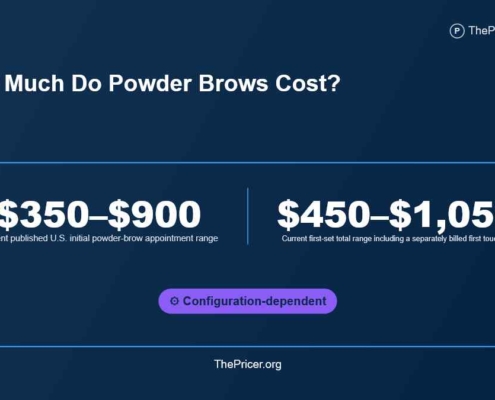 Powder Brows Cost