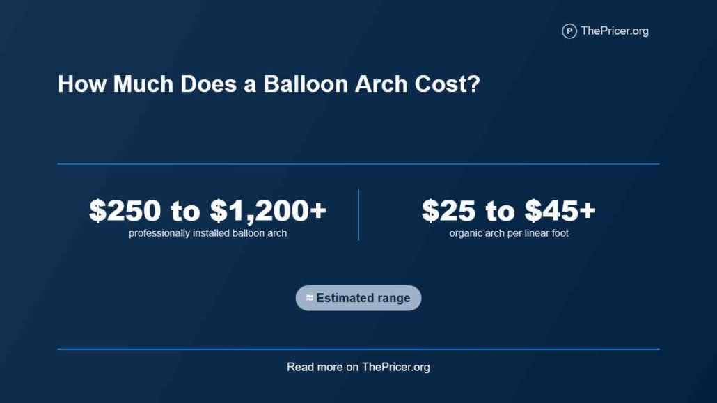 Balloon Arch Cost