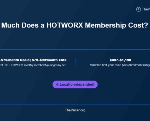 Hotworkx Membership Cost