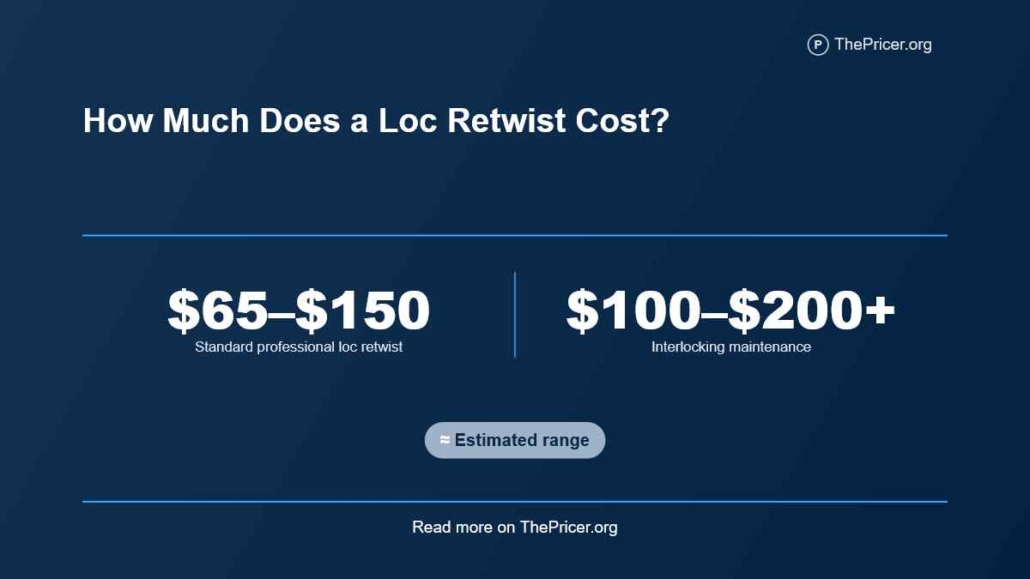 Dreadlock Retwisting Cost