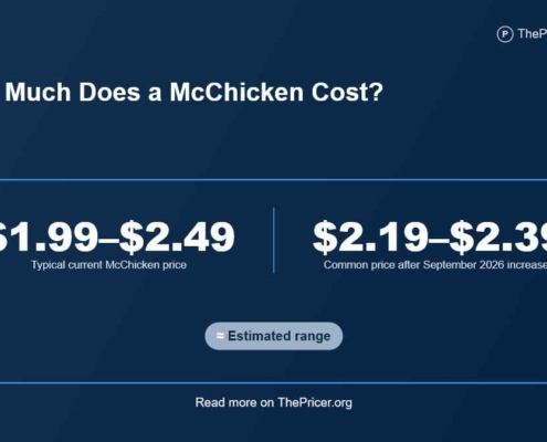 McDonald's McChicken Cost
