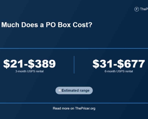 USPS PO Box Cost