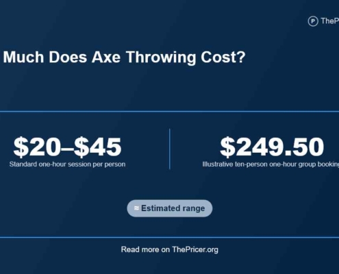 Axe Throwing Cost
