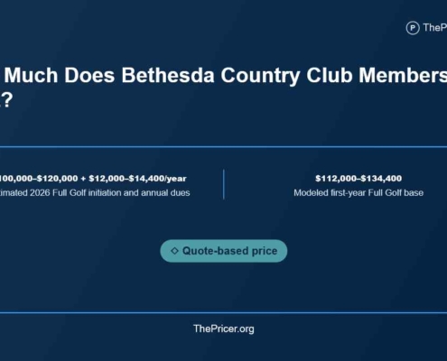 Bethesda Country Club Cost