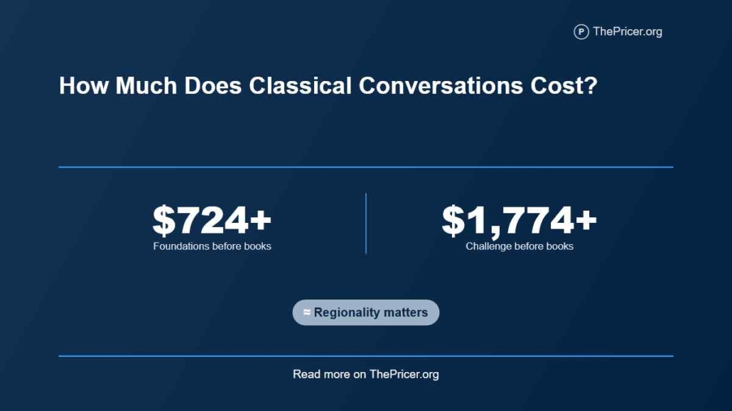 Classical Conversations Cost