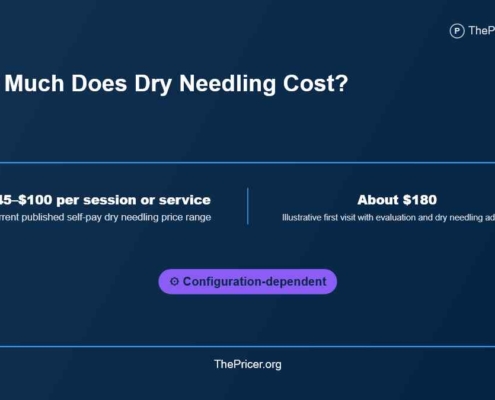 Dry Needling Cost