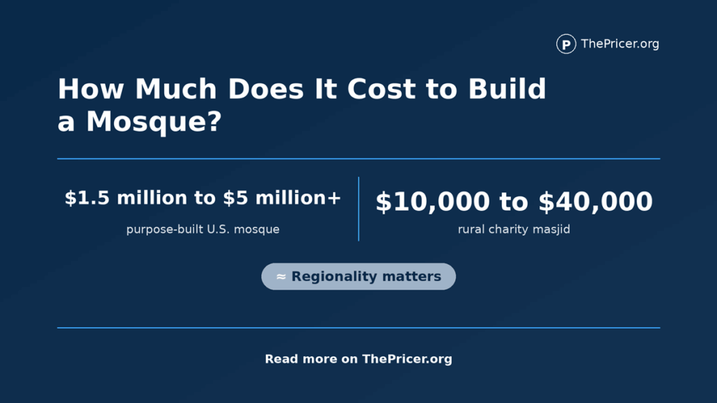 Mosque Building Cost
