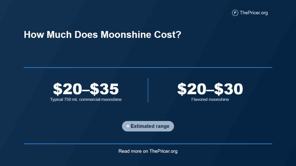 Moonshine Cost