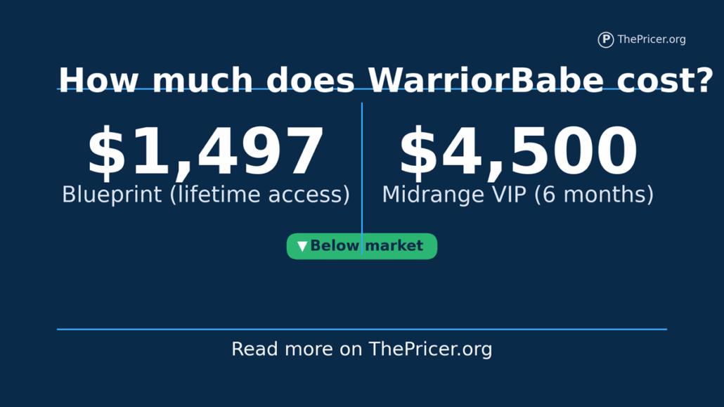 Warriorbabe Cost