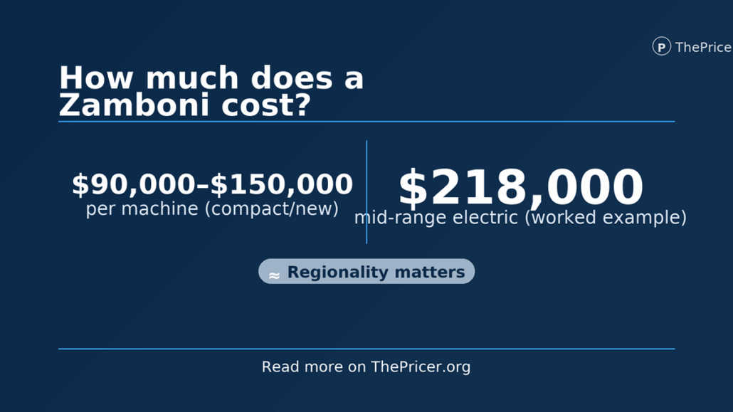Zamboni Cost
