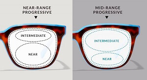 Progressive Lenses Explained