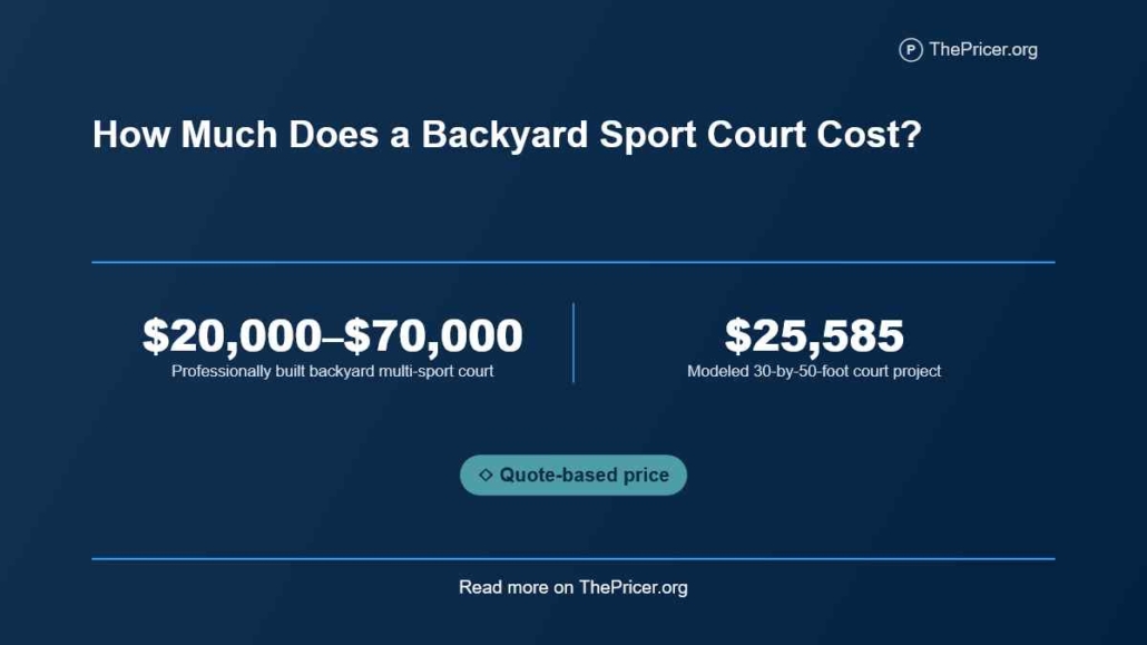 Sport Court Cost