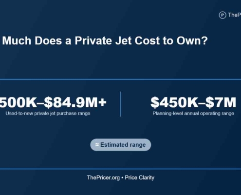 Private Jet Owning Cost