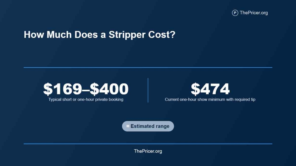 Stripper Cost