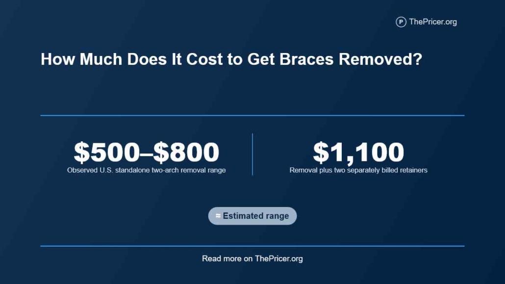 Cost to Remove Braces