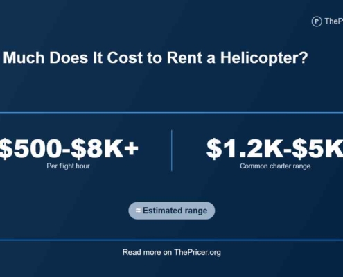 Private Helicoper Cost