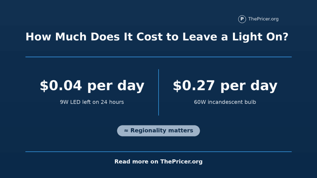 Cost to Leave a Light on