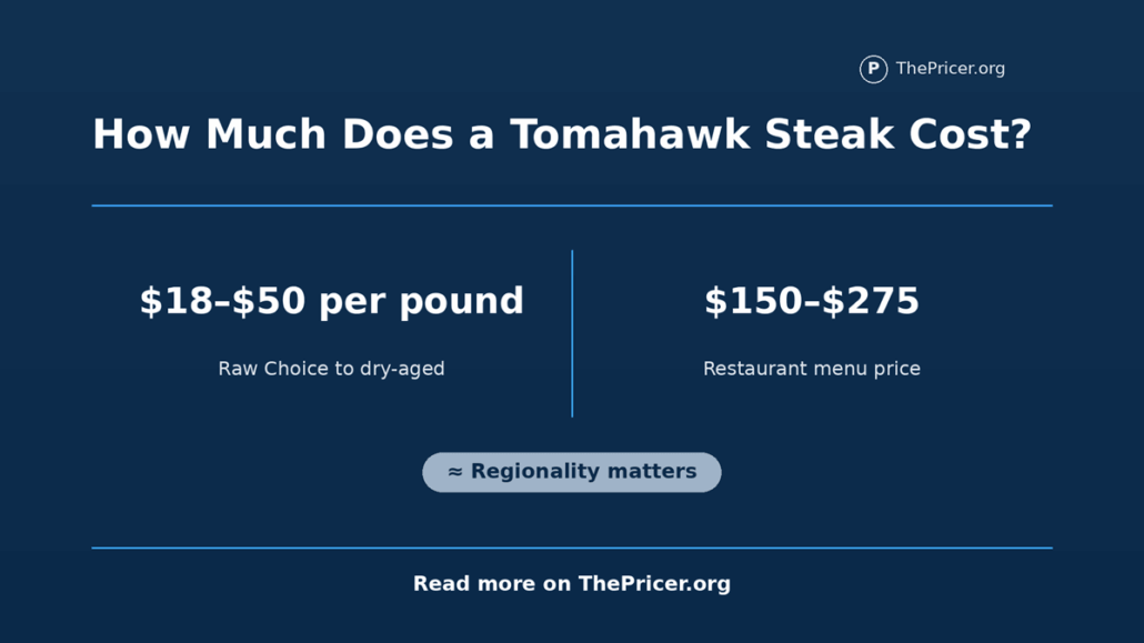 Tomahawk Steak Cost