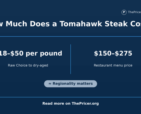 Tomahawk Steak Cost