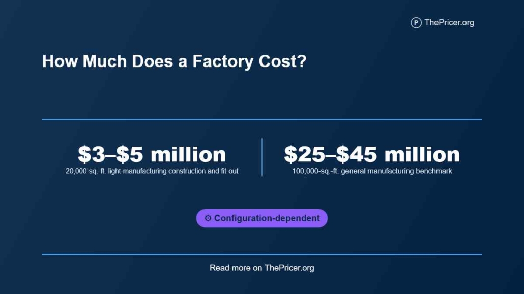 Cost to Build a Factory