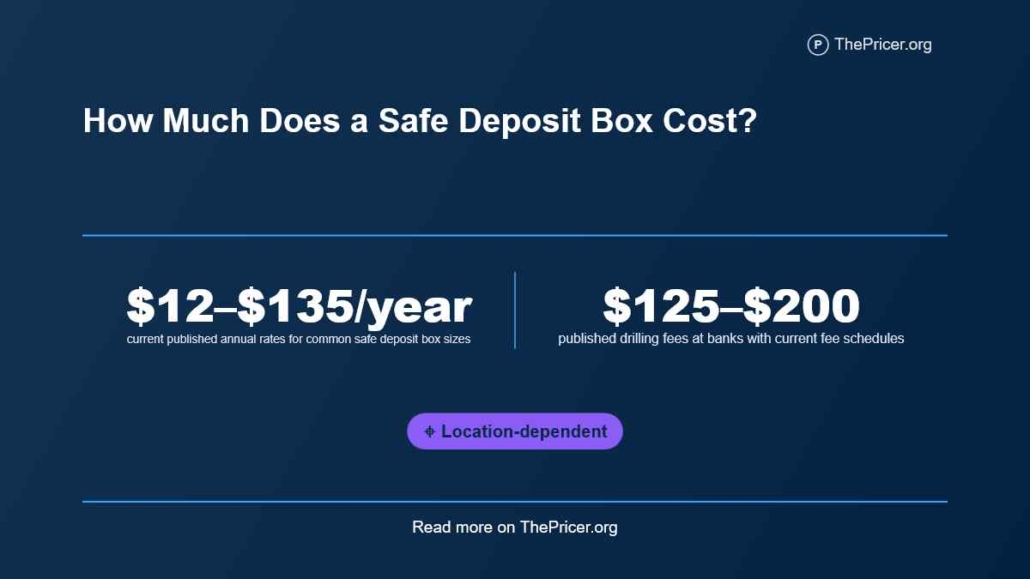 Safe Deposit Box Cost