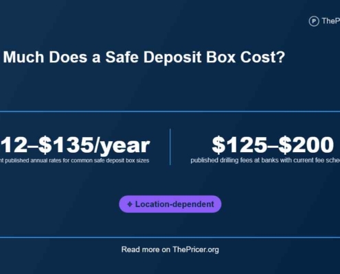 Safe Deposit Box Cost