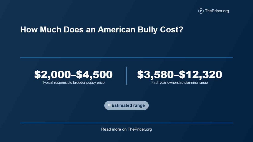 American Bully Cost