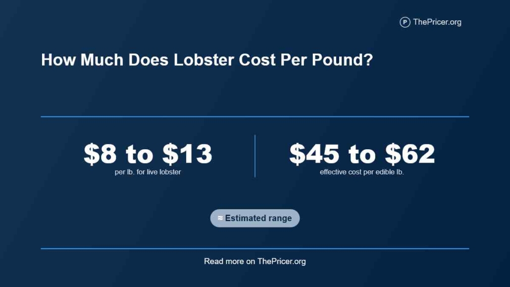 Lobster Cost