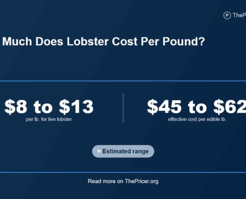 Lobster Cost