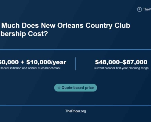 New Orleans Country Club Cost