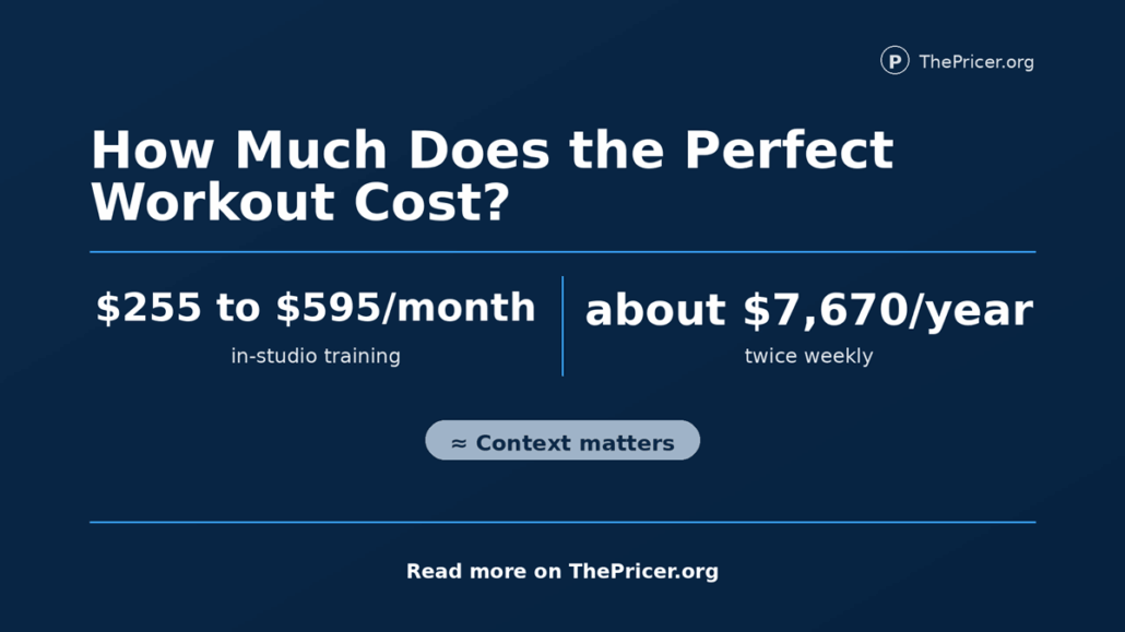 The Perfect Workout Cost