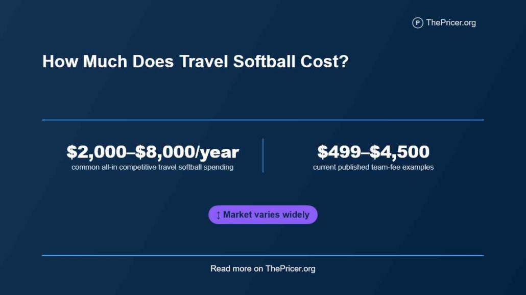 Cost of Travel Softball