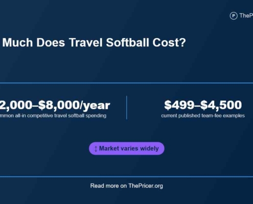 Cost of Travel Softball