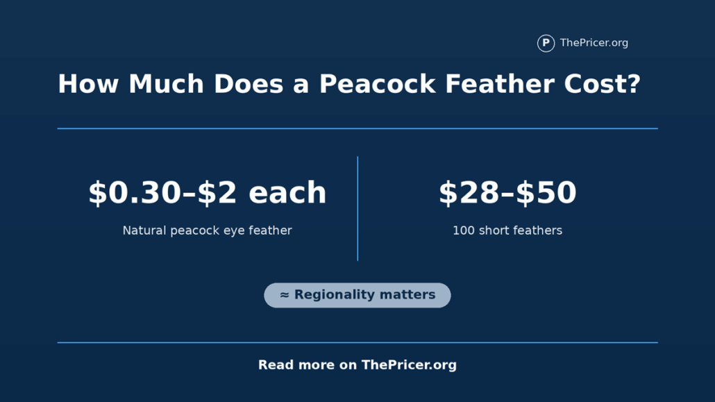 Peacock Feather Cost