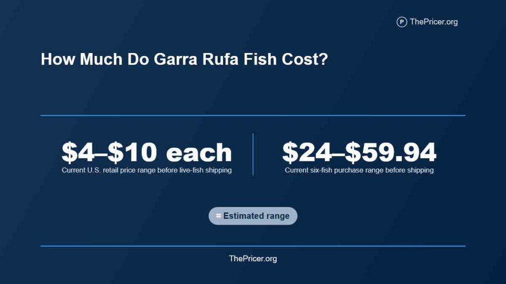 Garra Rufa Cost