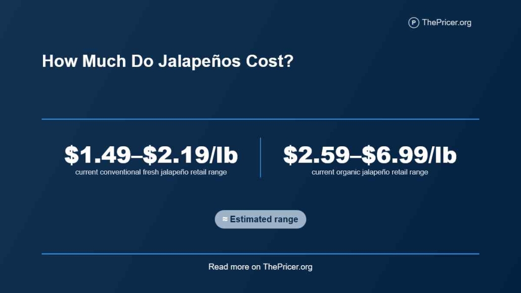 Jalapenos Cost