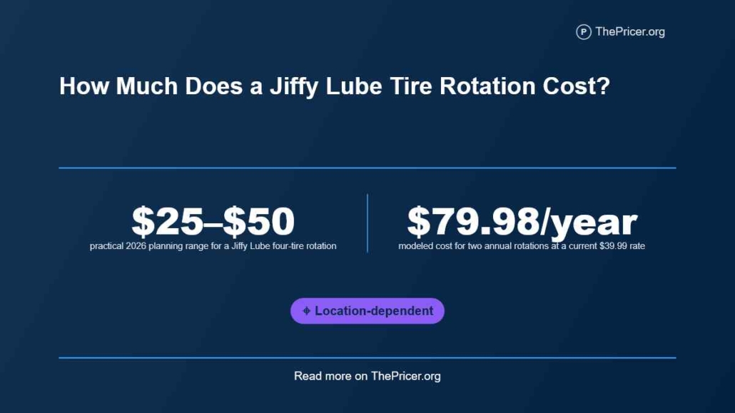 Jiffy Lybe Tire Rotation Cost