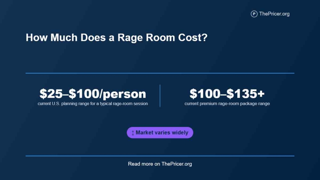 Rage Room Cost