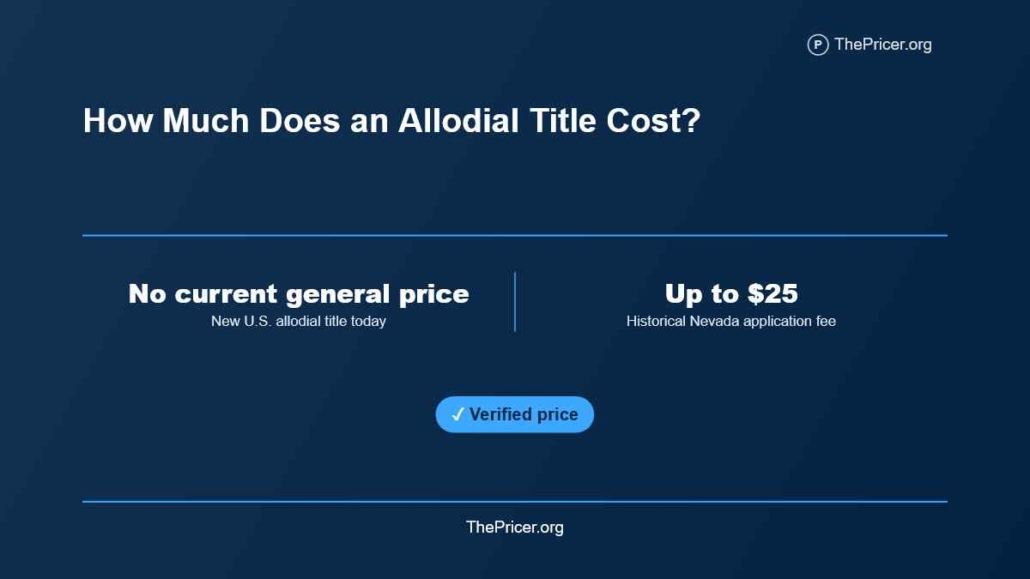 Allodial Title Cost