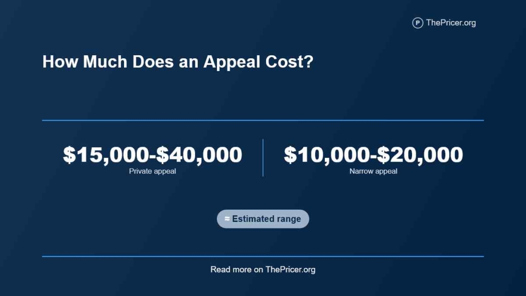 Cost of Appeal