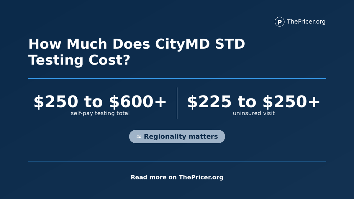 How Much Does CityMD STD Testing Cost?