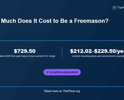 Cost to be a Freemason