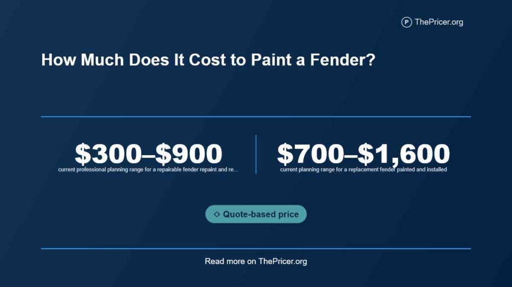 Cost to Paint a Fender