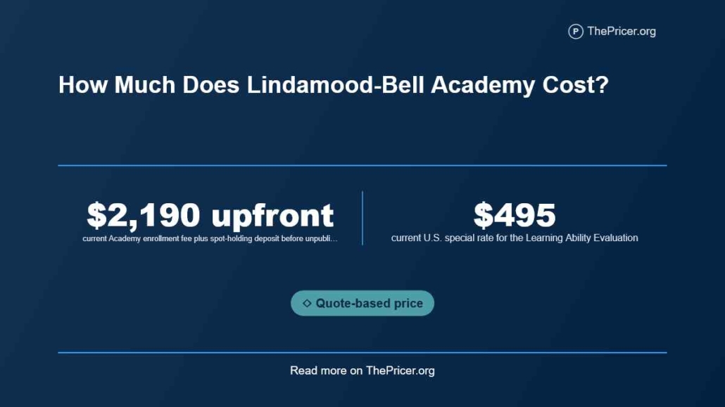 Lindamood-Bell Tuition Cost